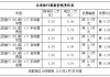 比亚迪汽车价格表一览表-比亚迪汽车价格表f3