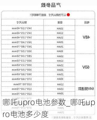 哪吒upro电池参数_哪吒upro电池多少度