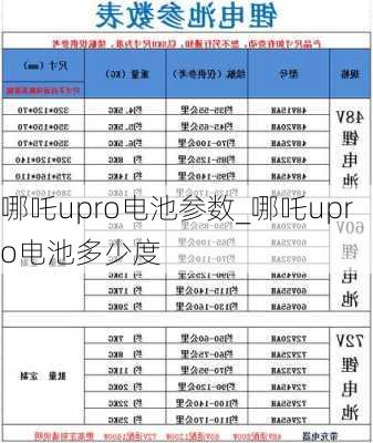 哪吒upro电池参数_哪吒upro电池多少度