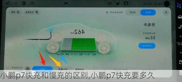 小鹏p7快充和慢充的区别,小鹏p7快充要多久