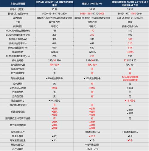 理想l7一公里多少钱_理想汽车续航多少公里