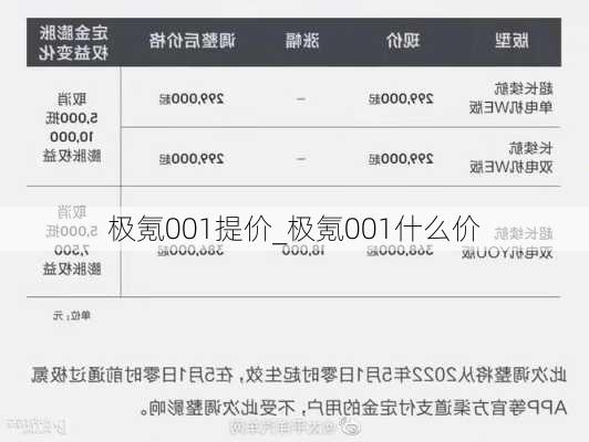 极氪001提价_极氪001什么价