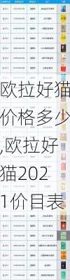 欧拉好猫价格多少,欧拉好猫2021价目表