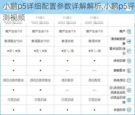 小鹏p5详细配置参数详解解析,小鹏p5评测视频