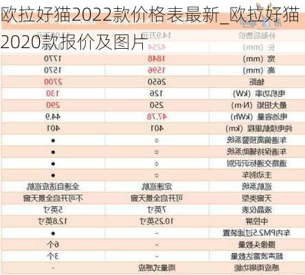 欧拉好猫2022款价格表最新_欧拉好猫2020款报价及图片