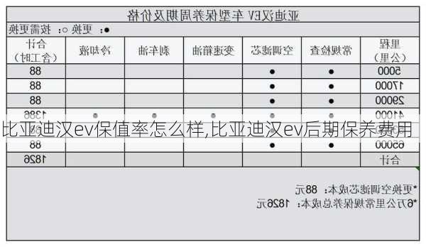 比亚迪汉ev保值率怎么样,比亚迪汉ev后期保养费用