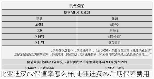 比亚迪汉ev保值率怎么样,比亚迪汉ev后期保养费用