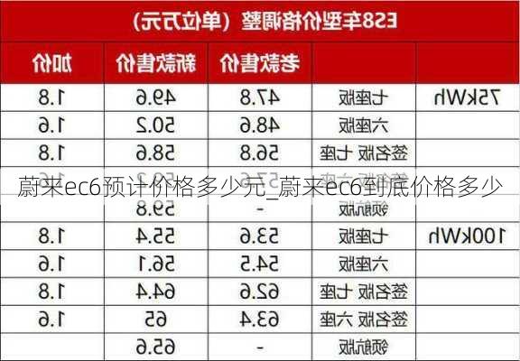 蔚来ec6预计价格多少元_蔚来ec6到底价格多少