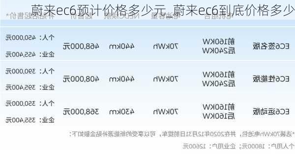 蔚来ec6预计价格多少元_蔚来ec6到底价格多少