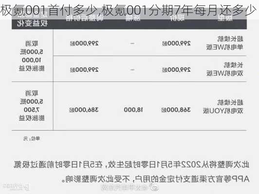 极氪001首付多少,极氪001分期7年每月还多少