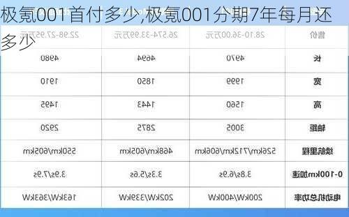 极氪001首付多少,极氪001分期7年每月还多少