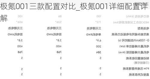 极氪001三款配置对比_极氪001详细配置详解