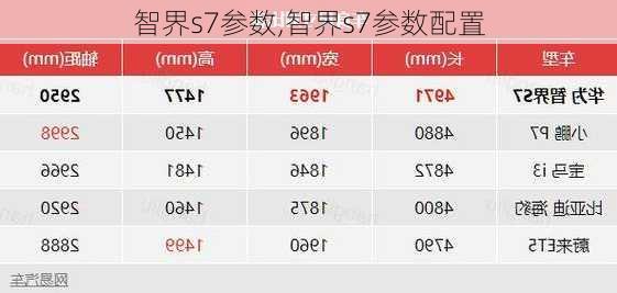 智界s7参数,智界s7参数配置