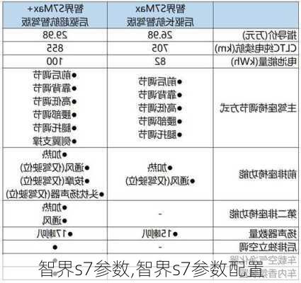 智界s7参数,智界s7参数配置