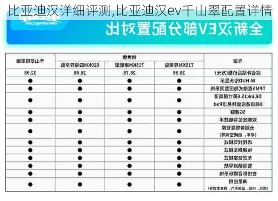 比亚迪汉详细评测,比亚迪汉ev千山翠配置详情