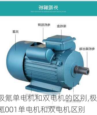 极氪单电机和双电机的区别,极氪001单电机和双电机区别