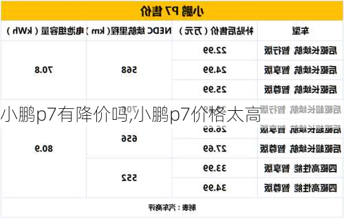 小鹏p7有降价吗,小鹏p7价格太高