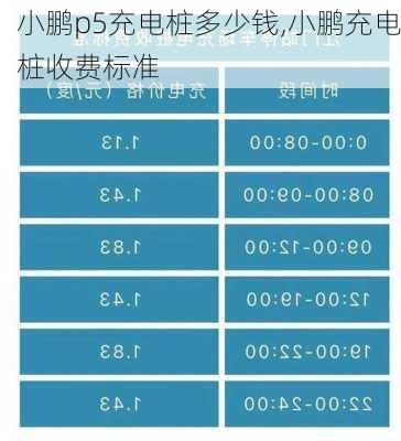 小鹏p5充电桩多少钱,小鹏充电桩收费标准