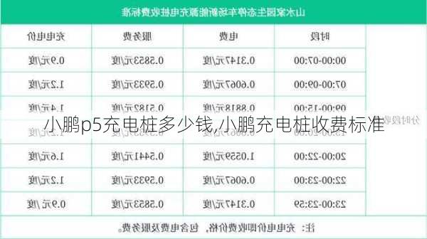 小鹏p5充电桩多少钱,小鹏充电桩收费标准