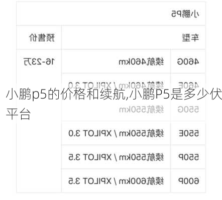 小鹏p5的价格和续航,小鹏P5是多少伏平台