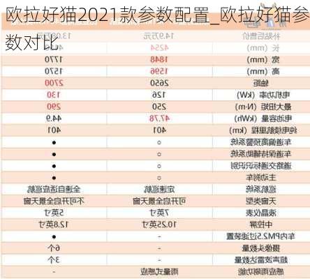 欧拉好猫2021款参数配置_欧拉好猫参数对比