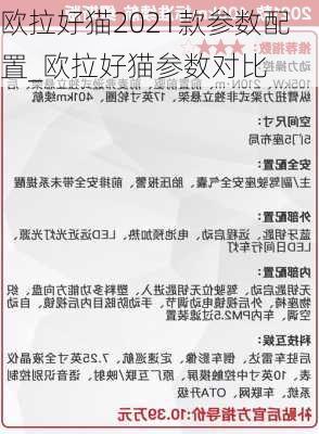 欧拉好猫2021款参数配置_欧拉好猫参数对比