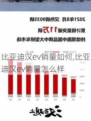 比亚迪汉ev销量如何,比亚迪汉ev销量怎么样