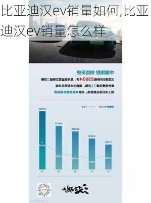 比亚迪汉ev销量如何,比亚迪汉ev销量怎么样