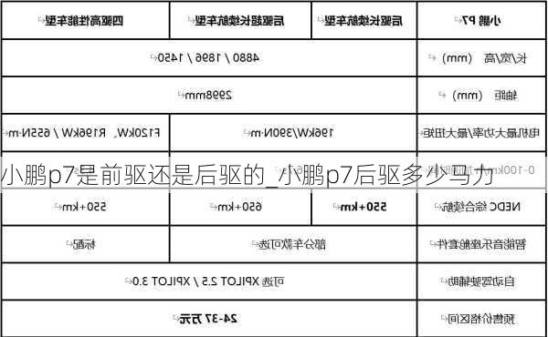 小鹏p7是前驱还是后驱的_小鹏p7后驱多少马力