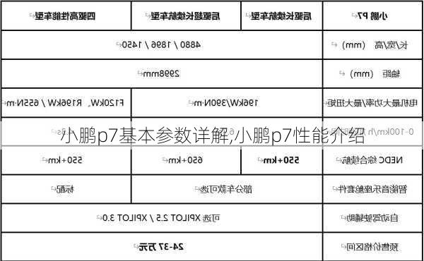 小鹏p7基本参数详解,小鹏p7性能介绍