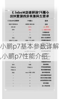 小鹏p7基本参数详解,小鹏p7性能介绍