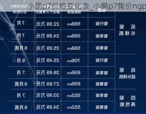 小鹏p7价格变化表_小鹏p7售价ngp