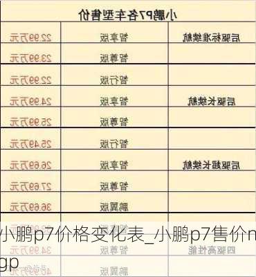 小鹏p7价格变化表_小鹏p7售价ngp