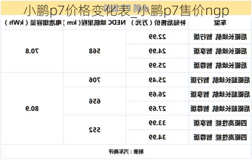 小鹏p7价格变化表_小鹏p7售价ngp