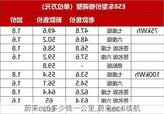 蔚来ec6多少钱一公里,蔚来ec 6续航