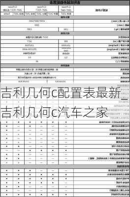 吉利几何c配置表最新_吉利几何c汽车之家