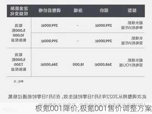 极氪001降价,极氪001售价调整方案