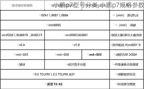 小鹏p7型号分类,小鹏p7规格参数