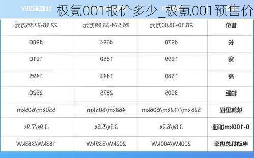 极氪001报价多少_极氪001预售价