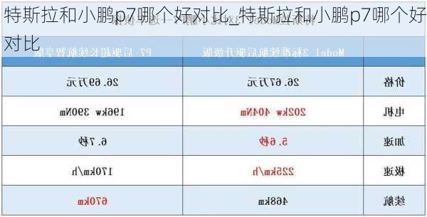 特斯拉和小鹏p7哪个好对比_特斯拉和小鹏p7哪个好对比