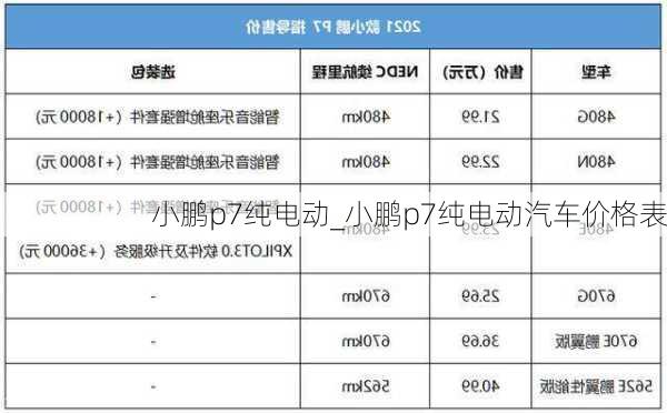 小鹏p7纯电动_小鹏p7纯电动汽车价格表