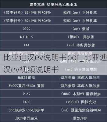 比亚迪汉ev说明书pdf_比亚迪汉ev视频说明书