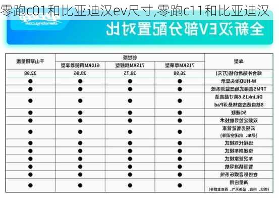 零跑c01和比亚迪汉ev尺寸,零跑c11和比亚迪汉