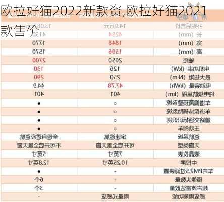 欧拉好猫2022新款资,欧拉好猫2021款售价