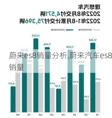 蔚来es8销量分析,蔚来汽车es8销量