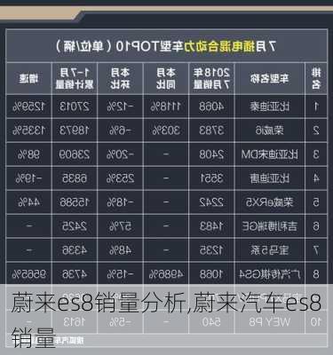 蔚来es8销量分析,蔚来汽车es8销量