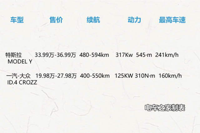 大众id4crozz销量_一汽大众id4销量