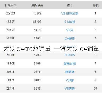 大众id4crozz销量_一汽大众id4销量