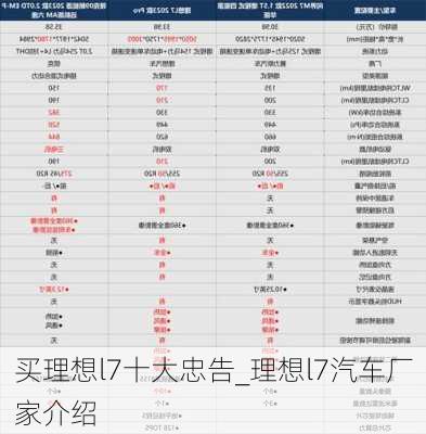 买理想l7十大忠告_理想l7汽车厂家介绍