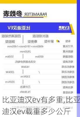 比亚迪汉ev有多重,比亚迪汉ev载重多少公斤